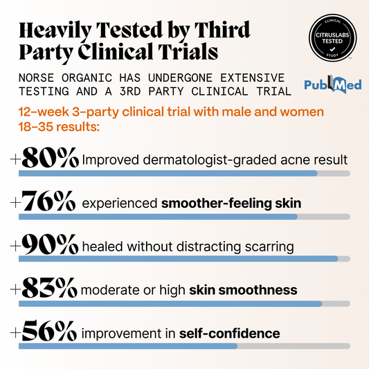 Kill Acne & Redness Ritual