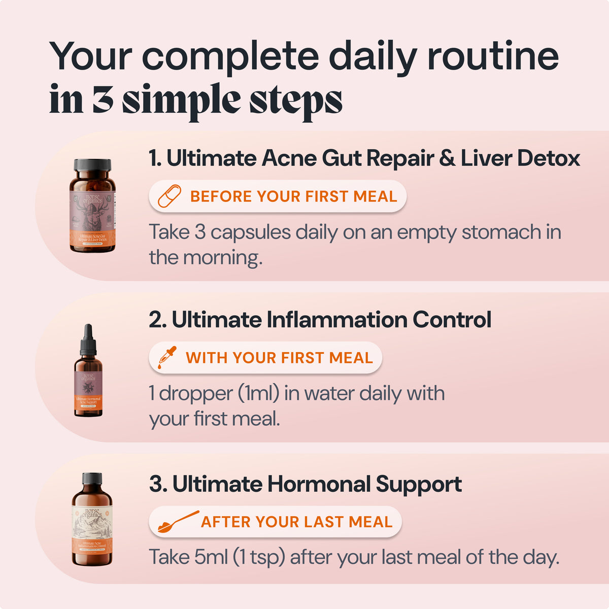 Compleet Darmherstel & Hormoonbalans Systeem voor Vrouwelijke Acne