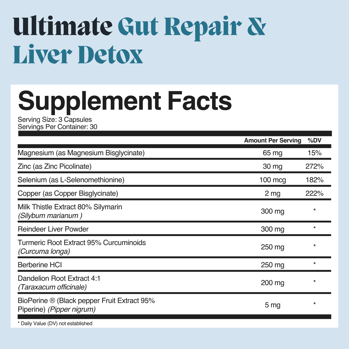 Complete Gut Repair & Hormone Health System for Male Acne-Prone Skin