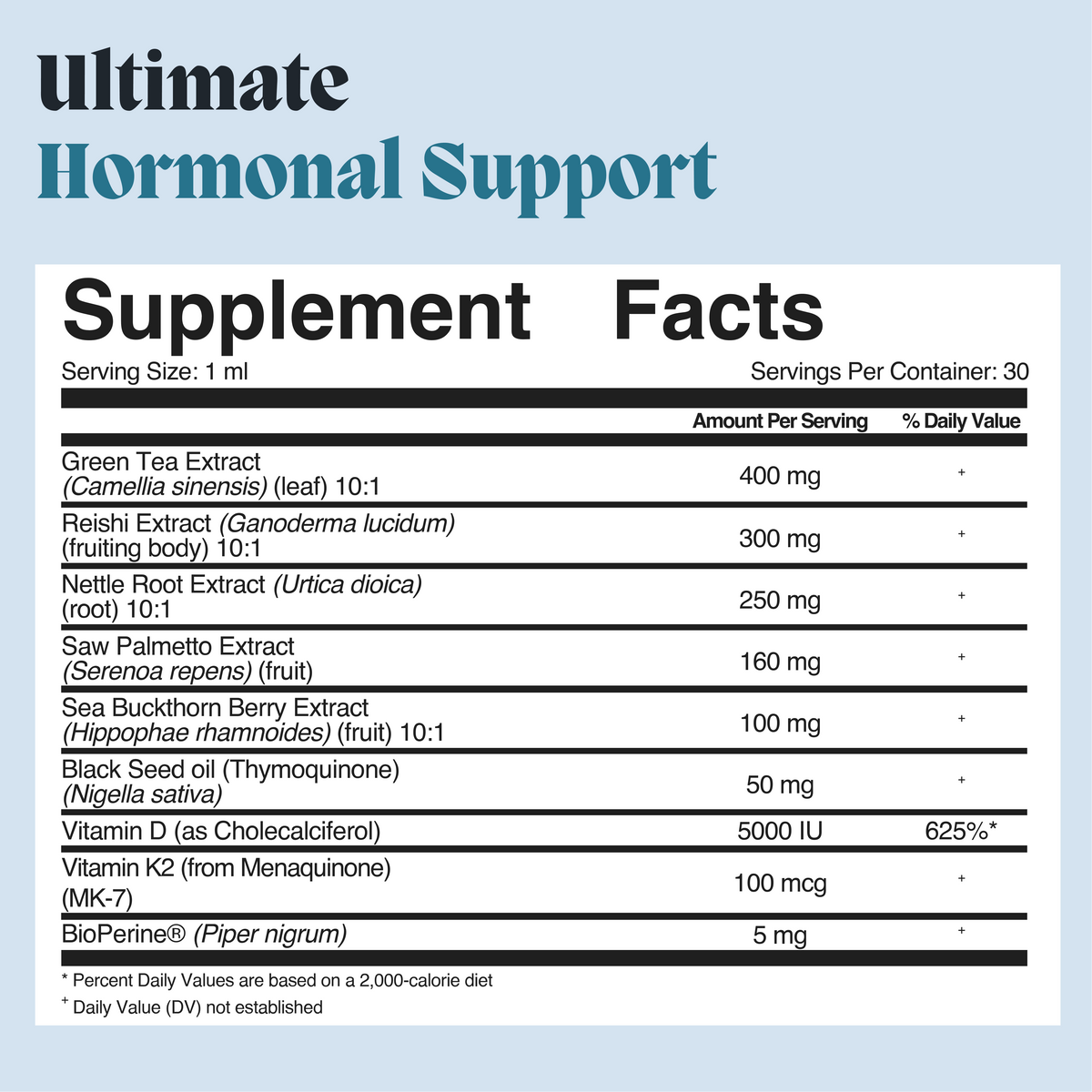 Complete Gut Repair & Hormone Health System for Male Acne-Prone Skin