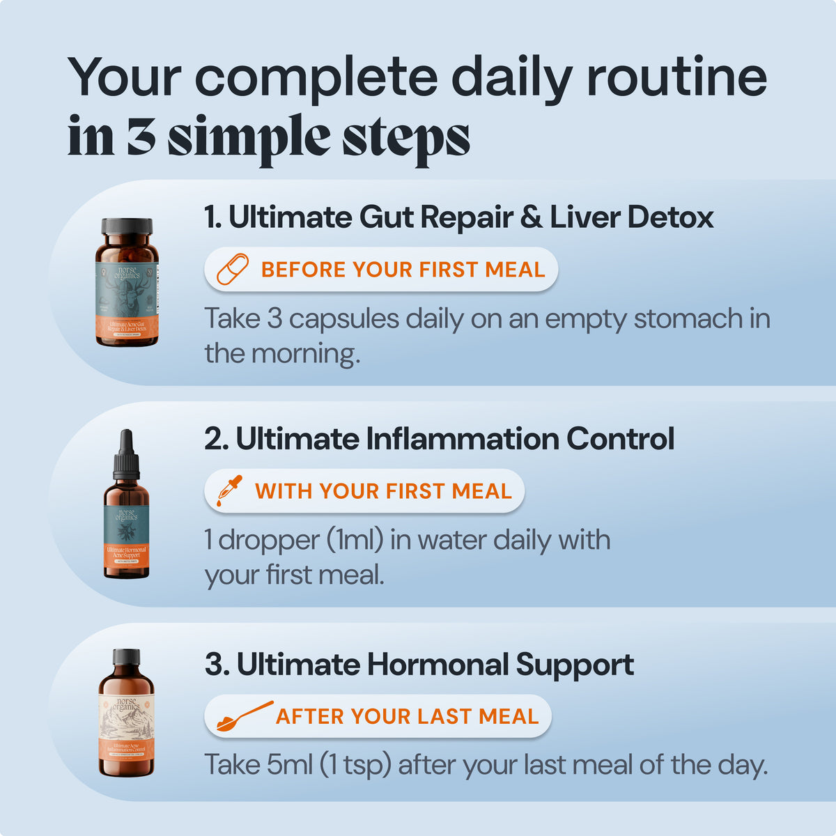 Komplettes Darmsanierungs- & Hormonbalance-System für männliche Akne