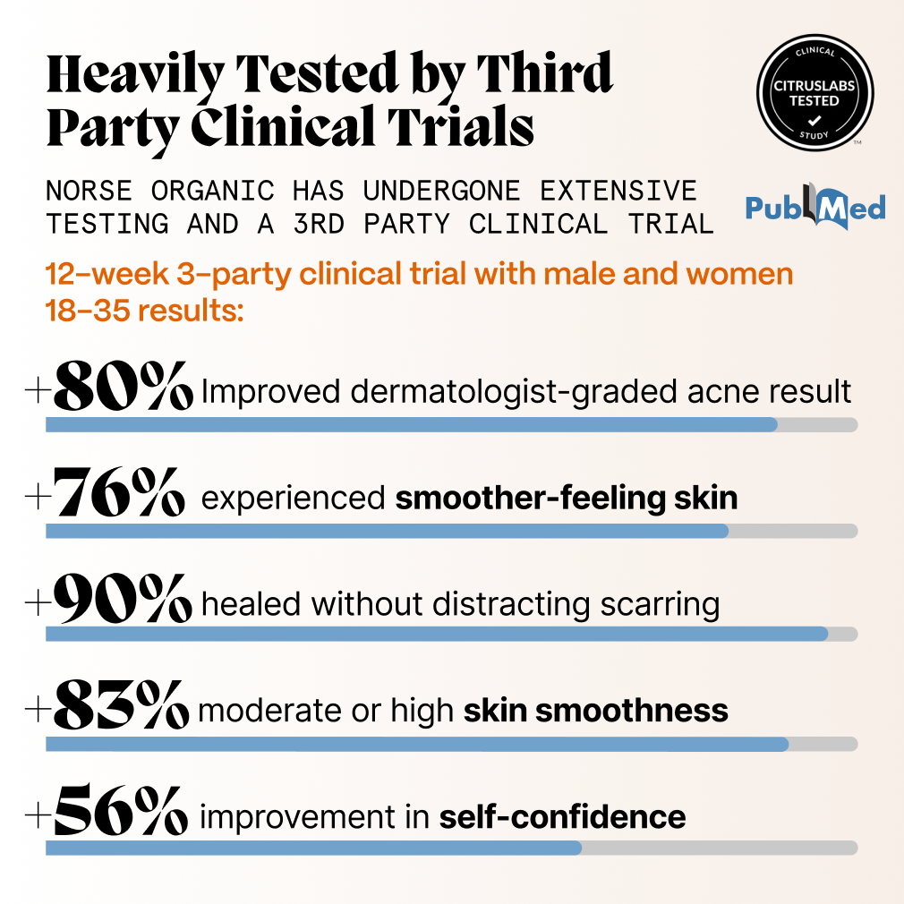 Kill Acne & Redness Ritual