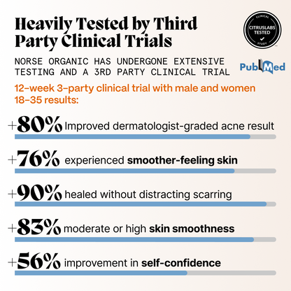 Kill Acne & Redness Ritual