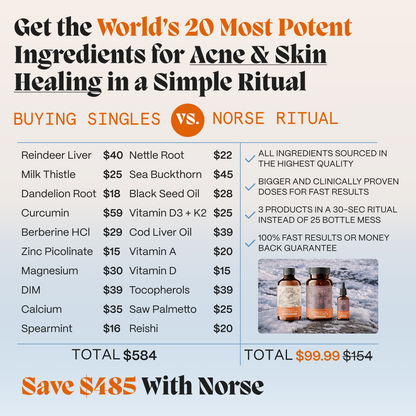 Price comparison graphic: buying ingredients singly versus the Norse female gut repair ritual