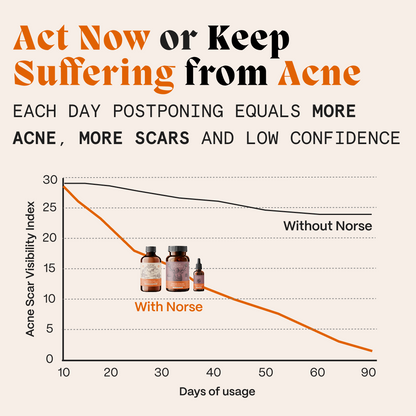 Line chart comparing acne scar visibility with and without the female gut repair system