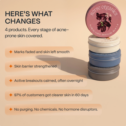 The Complete System for Acne-Prone Skin 2.0