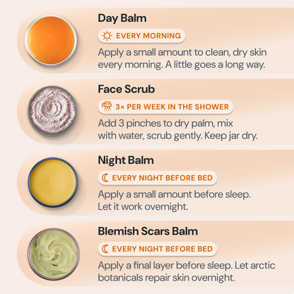 The Complete System for Acne-Prone Skin 2.0