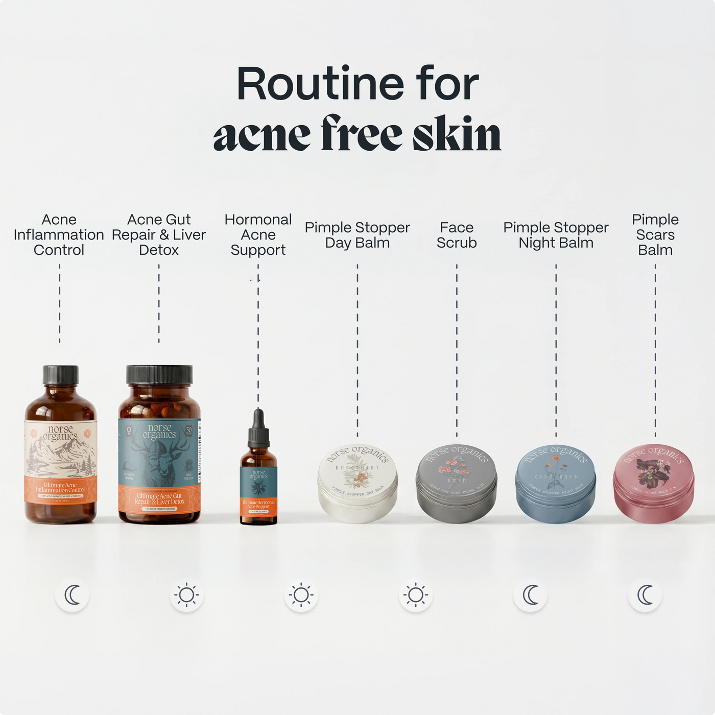 Norse Organics