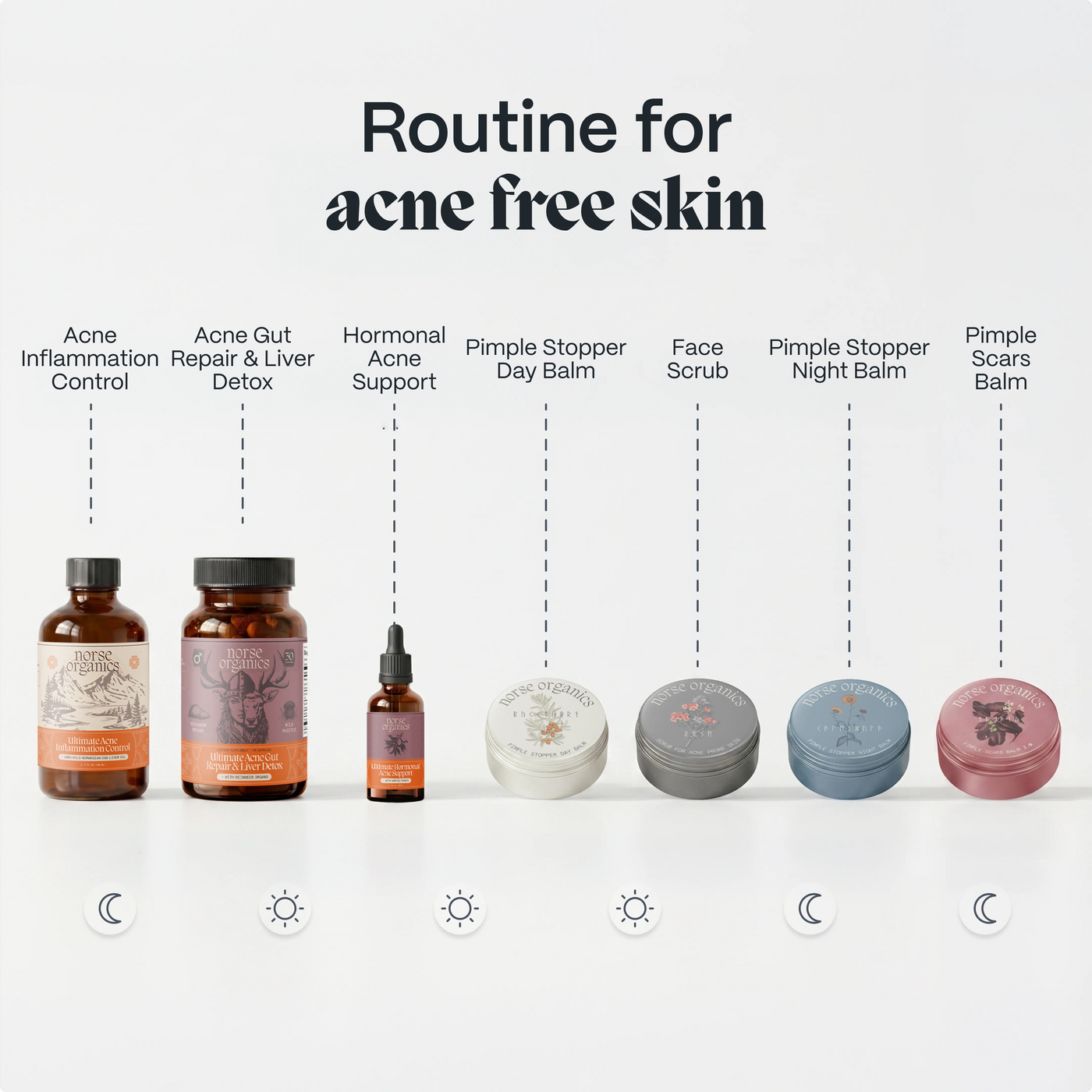 Norse Organics